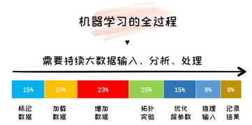 从零到一 人工智能基础软件开发入门避坑指南