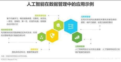 2023年中国科技与AI生态重塑 从云原生态到AI再进化的新范式