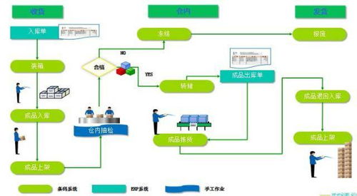 智能物流+AI底层创新 食品巨头的竞争壁垒构建之道