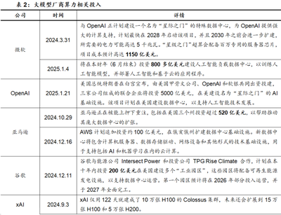 【中原计算机】计算机行业专题:美国制裁密集出台,全面围堵对我国的AI算力供应能力