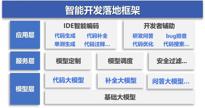 智变未来 国内首部《智能化软件开发落地实践指南》深度解读——从人工智能基础软件到工程化落地
