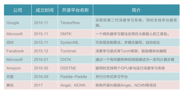 中美AI产业布局深度解析 美国主导基础层，中国加速应用落地